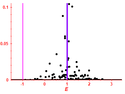 Strength function